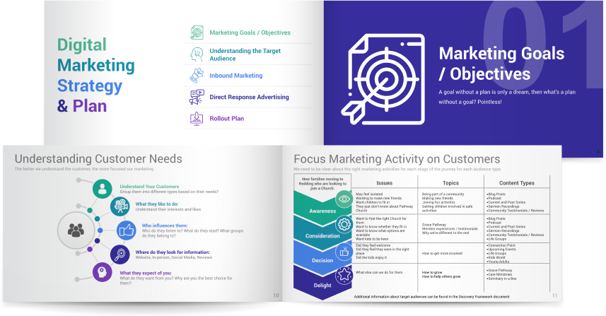 Digital Marketing Strategy | digital marketing plan